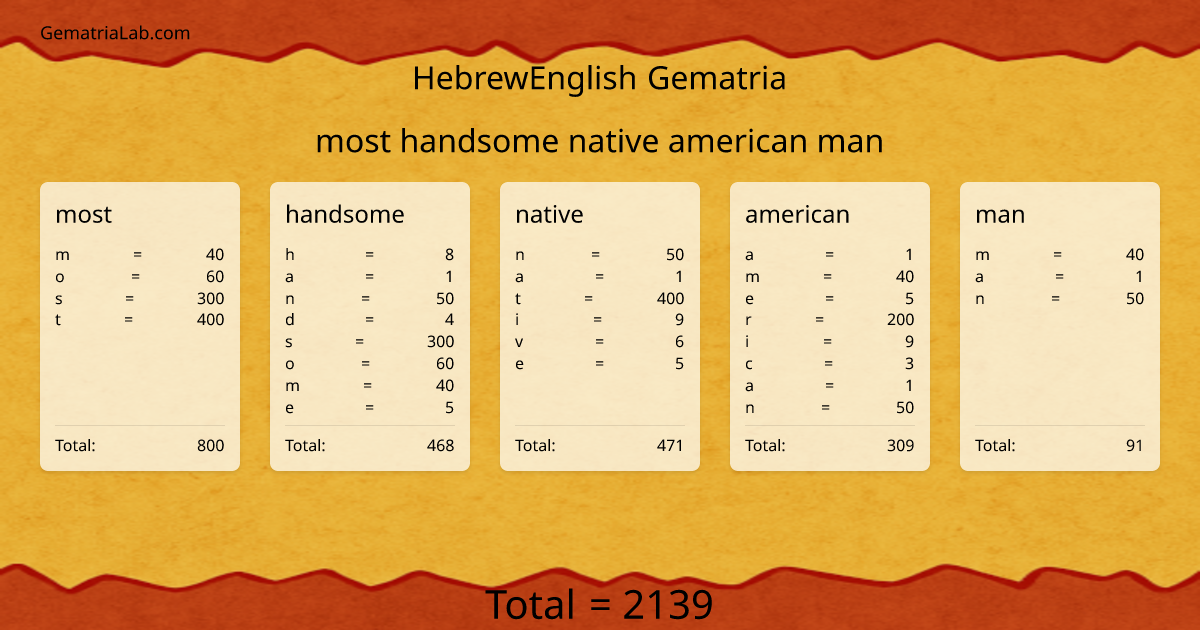 most handsome native american man in hebrewEnglish Gematria